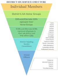 District 6 upside-down triangle image